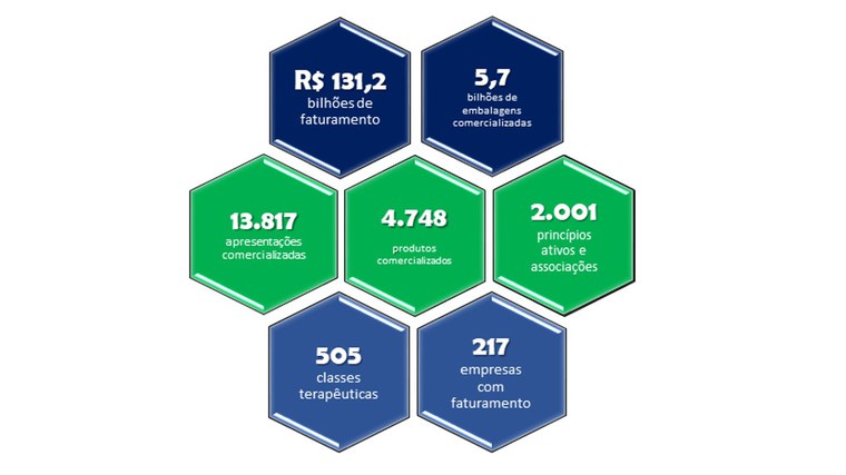 panorama geral do mercado farmacêutico em 2022